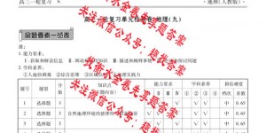 衡水金卷先享题2025-2026高三一轮复习单元检测卷 地理S(人教版)(1-23)答案含解析